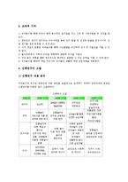 [놀이][놀이행동][놀이체험][놀이활동][놀이기법][놀이자료][놀이프로그램]놀이행동, 놀이체험, 놀이활동, 놀이기법, 놀이자료, 놀이프로그램 분석(놀이, 놀이행동, 놀이체험, 놀이활동, 놀이기법, 놀이자료)-4