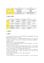 [동화화][동화화와 고전소설][동화화와 기재기이전][동화화와 하생기우전][동화화와 동화만들기][고전소설][기재기이전]동화화와 고전소설, 동화화와 기재기이전, 동화화와 하생기우전, 동화화와 동화만들기 분석-10