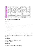 한국 민속놀이(전통놀이) 중요성, 가치, 한국 민속놀이(전통놀이) 유래, 방법, 한국 민속놀이(전통놀이) 활성화자료, 한국 민속놀이(전통놀이)와 정신지체아교육 사례, 한국 민속놀이(전통놀이)와 창의성 관계-9