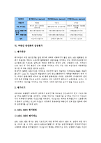 부동산 증권화의 정의, 부동산 증권화의 중요성, 부동산 증권화의 구조, 부동산 증권화의 가치평가, 부동산 증권화의 감정평가, 부동산 증권화의 자산담보부증권(ABS), 향후 부동산 증권화의 내실화 방향 분석-7