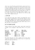 [가사][가사문학][문학]가사(가사문학)의 의미, 가사(가사문학)의 기원, 가사(가사문학)의 율격, 가사(가사문학)의 형식, 가사(가사문학)와 미의식, 가사(가사문학)와 작가의식, 가사(가사문학)와 장단구형 분석-12