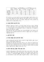 여성차별(성차별, 남녀차별) 이론, 여성차별(성차별, 남녀차별) 역사, 여성차별(성차별, 남녀차별) 실태, 여성차별(성차별, 남녀차별) 사례, 여성차별(성차별, 남녀차별) 조치, 여성차별(성차별, 남녀차별) 대응방안-6