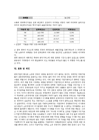 [공기업구조조정][공기업][기업][구조조정][공기업구조조정 경위]공기업구조조정의 경위, 공기업구조조정의 원칙과 추진, 공기업구조조정의 사례, 공기업구조조정의 한계, 공기업구조조정의 평가, 제언 분석-7