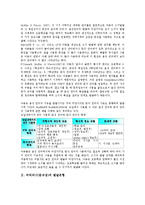 [리터러시][문식성][리터러시 발달유형][리터러시 발달관점][구성주의학습]리터러시(문식성)의 발달유형, 리터러시(문식성)의 발달관점, 리터러시(문식성)의 구성주의학습, 리터러시(문식성)의 비판적 학습 분석-2