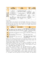[루브릭][루브릭 의미][루브릭 중요성][루브릭 창의성 평가][루브릭 평가준거][루브릭 학습 사례]루브릭의 의미, 루브릭의 중요성, 루브릭의 창의성 평가, 루브릭의 평가준거, 루브릭의 학습 사례 분석(루브릭)-5