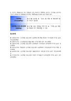 심성계발프로그램(심성개발프로그램)의 정의, 필요성, 심성계발프로그램(심성개발프로그램)의 목적, 지도자 역할, 심성계발프로그램(심성개발프로그램)의 효과, 심성계발프로그램(심성개발프로그램) 체험학습 사례-8