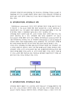 [업무만족]업무만족(직무만족, 직무만족도)의 개념, 유형, 업무만족(직무만족, 직무만족도)의 중요성, 차원, 업무만족(직무만족, 직무만족도)의 설문내용, 업무만족(직무만족, 직무만족도)의 관련용어정의 분석-4