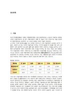 [외국환은행]외국환은행(외환은행)의 개념, 취급범위, 외국환은행(외환은행)의 정보제공기준, 업무, 외국환은행(외환은행)의 사후관리, 외국환은행(외환은행)의 외환결제리스크, 외국환은행(외환은행)의 전망 분석-2