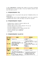 [외국환은행]외국환은행(외환은행)의 개념, 취급범위, 외국환은행(외환은행)의 정보제공기준, 업무, 외국환은행(외환은행)의 사후관리, 외국환은행(외환은행)의 외환결제리스크, 외국환은행(외환은행)의 전망 분석-3