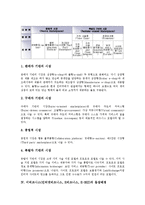 이비즈니스(인터넷비즈니스, E비즈니스, E-BIZ) 정의, 분류, 이비즈니스(인터넷비즈니스, E비즈니스, E-BIZ) 등장배경, 추진애로사항, 이비즈니스(인터넷비즈니스, E비즈니스) 리스크, 신디케이션, 광고마케팅-4