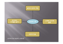 (사회복지개론) 노인과 노인문제, 노인이론 PPT 프레젠테이션-13