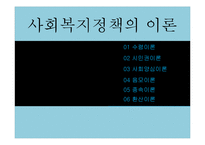 사회복지정책의 이론요약 PPT 프레젠테이션-2