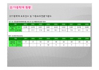 (아동복지론) 아동학대와 학대아동복지 PPT 프레젠테이션-5