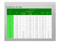 (아동복지론) 아동학대와 학대아동복지 PPT 프레젠테이션-6
