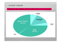 (아동복지론) 아동학대와 학대아동복지 PPT 프레젠테이션-8