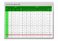 (아동복지론) 아동학대와 학대아동복지 PPT 프레젠테이션-9