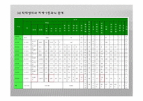 (아동복지론) 아동학대와 학대아동복지 PPT 프레젠테이션-10