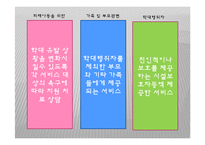 (아동복지론) 아동학대와 학대아동복지 PPT 프레젠테이션-12