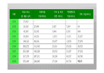(아동복지론) 아동학대와 학대아동복지 PPT 프레젠테이션-13