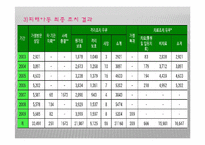 (아동복지론) 아동학대와 학대아동복지 PPT 프레젠테이션-15