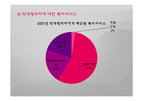 (아동복지론) 아동학대와 학대아동복지 PPT 프레젠테이션-16