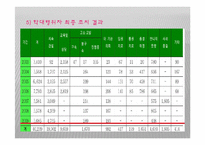 (아동복지론) 아동학대와 학대아동복지 PPT 프레젠테이션-17
