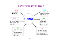 (공던지기) 아동동작활동계획안과 활동영역통합의 예-4