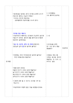 (리본막대) 아동동작활동계획안과 활동영역통합의 예-2