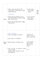 (리본막대) 아동동작활동계획안과 활동영역통합의 예-3