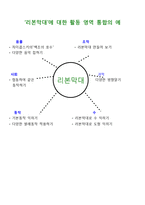 (리본막대) 아동동작활동계획안과 활동영역통합의 예-4