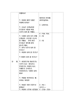 (바람에 떨어지는 낙엽) 아동동작활동계획안과 활동영역통합의 예-2