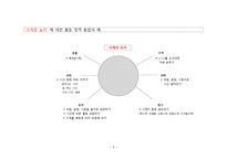 (만4~6세, 시계랑놀자) 아동동작활동계획안과 활동영역통합의 예-5