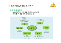 어린이집 교육과정관리(대집단과 소집단수업, 행사전문가) PPT 프레젠테이션-12