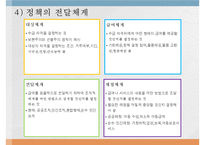 우리나라 아동복지정책(아동복지정책프로그램, 전달체계) PPT 프레젠테이션-15
