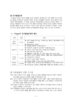 인지발달 이론(피아제)과 학습이론(파블로프, 스키너) 요약-2