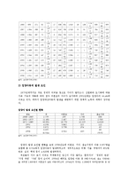 입양아동의 현황과 입양아동서비스의 문제점 및 개선방향 요약-2