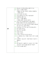 (만5세, 자전거타기) 아동동작활동계획안과 활동영역통합의 예-2