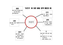 (만5세, 자전거타기) 아동동작활동계획안과 활동영역통합의 예-3
