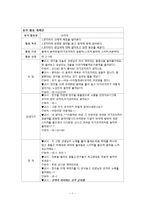 (만2~3세, 코끼리) 아동동작활동계획안과 활동영역통합의 예-1