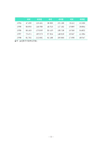 한부모가정아동 현황과 외국의 한부모가정 정책 동향 요약-5