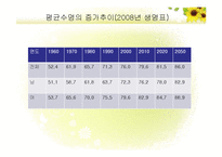 (노인복지론) 고령화사회와 노인 PPT 프레젠테이션-8
