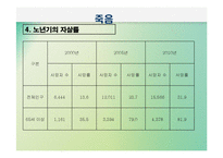노년기삶의 이면(노인의 죽음과 호스피스, 노년기성, 노인의 성, 노인인권과 노인학대) PPT 프레젠테이션-9