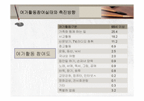 노년기여가생활과 노인자원봉사활동, 노인교육 PPT 프레젠테이션-12