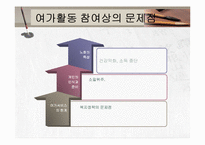 노년기여가생활과 노인자원봉사활동, 노인교육 PPT 프레젠테이션-14
