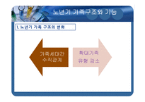 노년기의 비공식적 관계망(사회관계망과 지지변화, 가족구조, 생활주기, 친구 및 이웃 관계) PPT-6