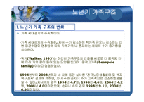 노년기의 비공식적 관계망(사회관계망과 지지변화, 가족구조, 생활주기, 친구 및 이웃 관계) PPT-12