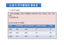노년기주거생활과 고령친화산업(노인복지시설, 주거, 의료, 여가, 재가복지시설, 노인보호전문기-5