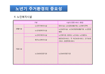 노년기주거생활과 고령친화산업(노인복지시설, 주거, 의료, 여가, 재가복지시설, 노인보호전문기-8
