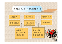 노인복지론(노화의 개념과 영역, 노화의 기초이론, 노년기 삶의 변화, 성공적노화) PPT 프레젠테이션-6