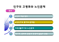 현대사회와 노인문제(인구의 고령화와 노인문제)-2